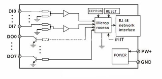 Китай WAYJUN Восемь каналов DI/DO Ethernet переключает на RJ45, Modbus TCP синий переключает на цифровой MODBUS TCP DIN35 поставщик