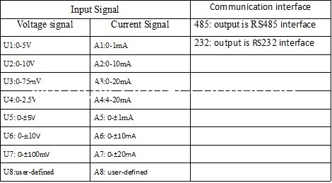 WAYJUN 3000VDC изоляция 8 каналов 4-20mA/0-5V до RS485 аналоговый модуль ввода/вывода синий AD конвертеры 24Bits DIN35 поставщик