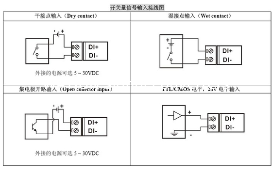 WAYJUN 4-ch DI 4-ch Relay Output, RS485/232 Дистанционный модуль синий Модуль сбора данных I/O DIN35 поставщик