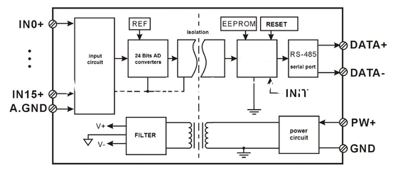 WAYJUN 16-CH 0-5V в RS232 Modbus Converters DIN35 Синий сигнал с одобрением CE поставщик
