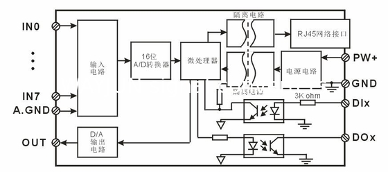 WAYJUN WJ80 серии 8-CH 4-20mA к Modbus TCP Сетевой модуль получения данных 3000В изоляция поставщик
